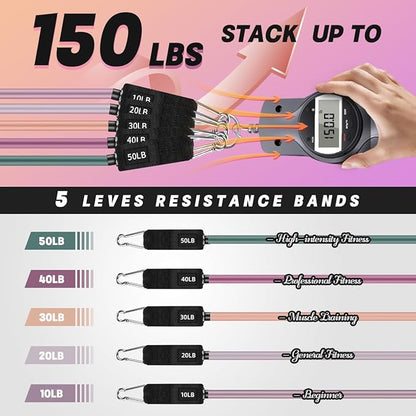 WHATAFIT Resistance Bands, Exercise Bands，Resistance Bands for Working Out, Work Out Bands with