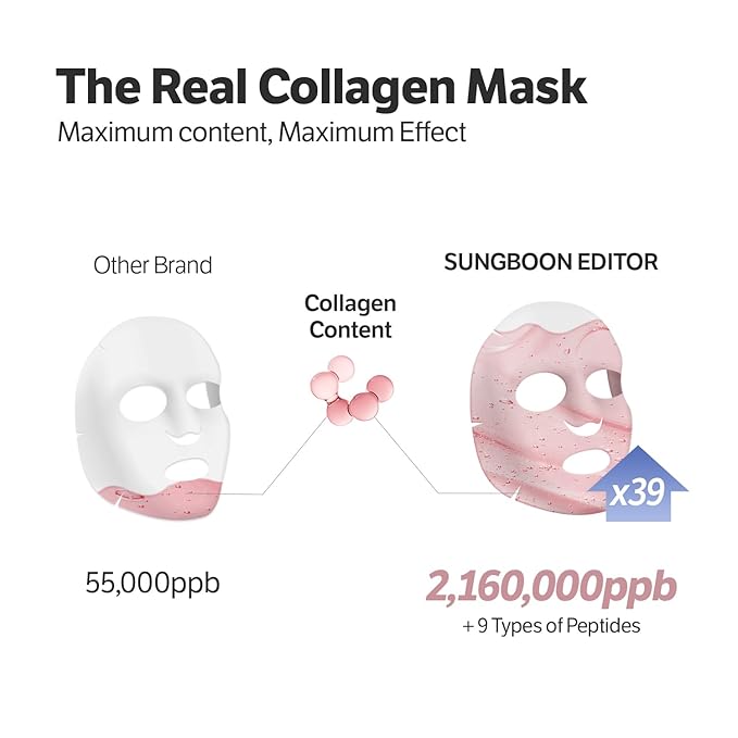 SUNGBOON EDITOR Deep Collagen Boost Set | Collagen Face Mask & Serum for Face, Real collagen