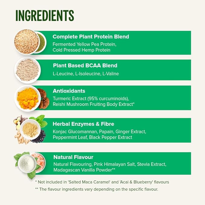 Vivo life Perform Plant Protein Powder - Pea & Hemp Protein Blend with BCAA (34.85 oz, Banana &