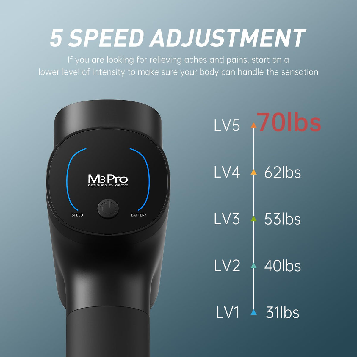 Opove M3 Pro 2 Massage Gun Deep Tissue Percussion Muscle Massager for Workout, Handheld Percussive