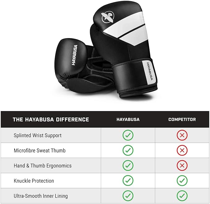 Hayabusa S4 PU Leather Boxing Gloves for Men, Women & Kids, 10oz, 12oz, 14oz, 16oz, Training