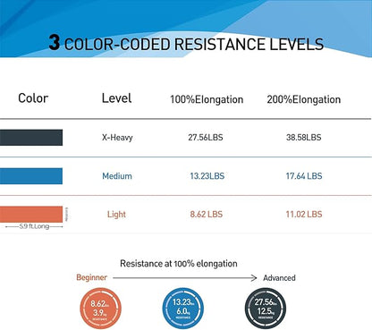 Resistance Bands,Professional Long Non-Latex Elastic Stretch Bands,Exercise Bands for Physical