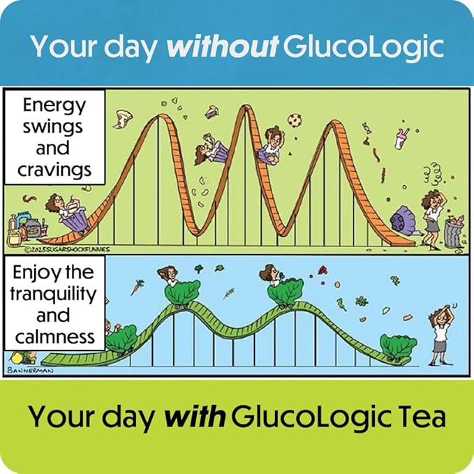 LifeSense GlucoLogic Clinically Proven Functional Tea, Next-Generation Smart Carb Blocker to help