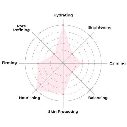 FACETORY K Beauty Face Mask Skin Care - MOON VELVET MOISTURIZING Sheet Mask with Sodium Hyaluronate