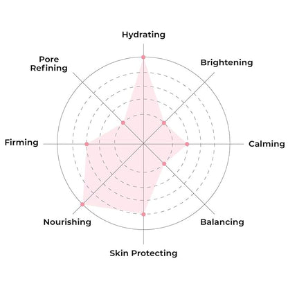 FACETORY FaceMasks Mask Skin Care ??MOON VELVET Face Masks Skin Care with Sodium Hyaluronate & Shea
