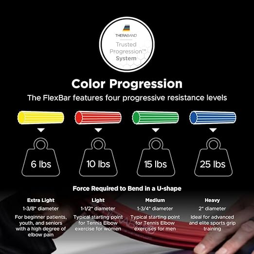 THERABAND FlexBar, Tennis Elbow Therapy Bar, Relieve Tendonitis Pain & Improve Grip Strength