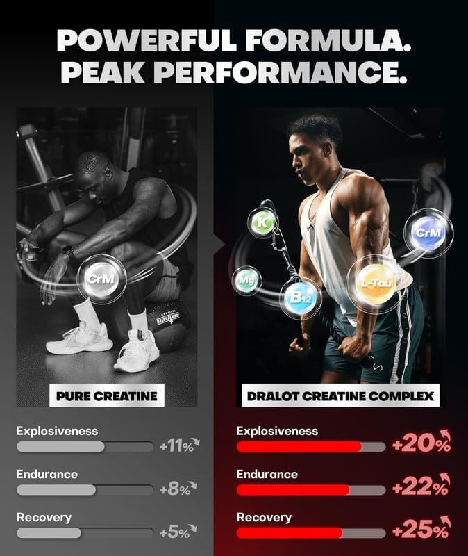 99.99% Creatine Monohydrate Gummies More 15% Strength, 5X Energy & Muscle Support Pre-Workout