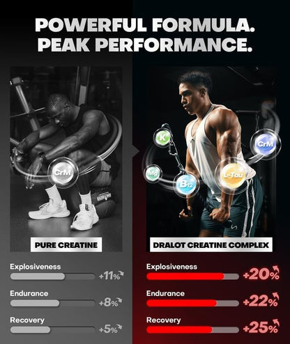 99.99% Creatine Monohydrate Gummies More 15% Strength, 5X Energy & Muscle Support Pre-Workout