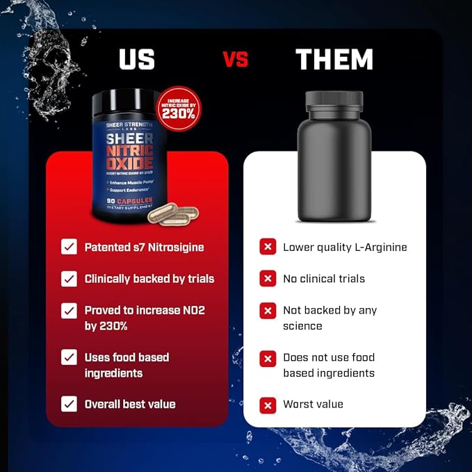 Sheer Strength Labs Nitric Oxide Supplement for Men - Clinically Tested for Pumps & Blood Flow