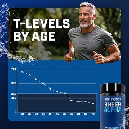 Sheer Strength Labs Testosterone Booster T-Booster for Men - Clinically Backed Dose, Strongest