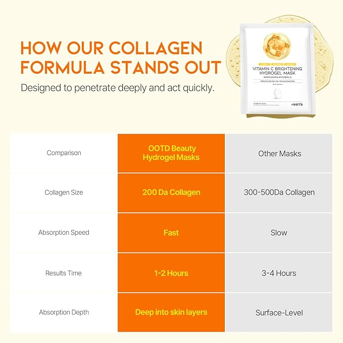 #OOTD Vitamin C Collagen Glutathione Hydrating & Firming Hydrogel Sheet Mask - Radiant Glow Gel