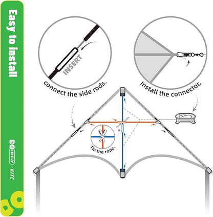 Delta Kites for Kids & Adults, Extremely Easy to Fly, Single Line Beach Kite