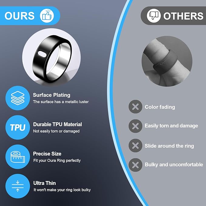 5 Pack Cover Compatible with Oura Ring Gen 4/Oura Ring Gen 3 Horizon/Heritage, Surport Charging
