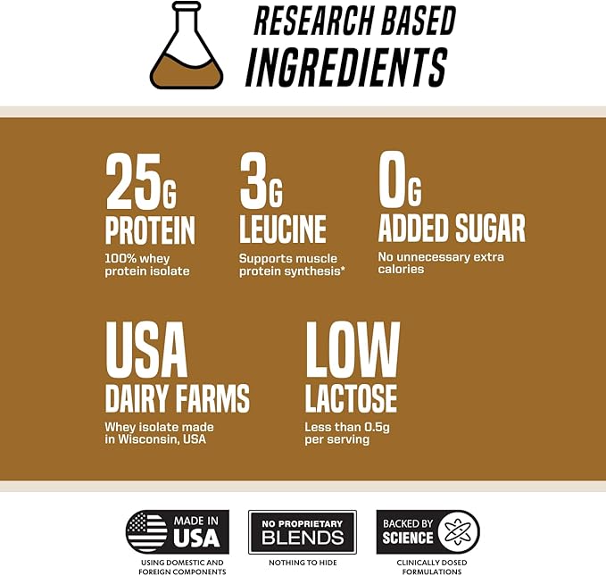 Outwork Nutrition Whey Isolate Protein Powder - Accelerates Muscle Building & Recovery - Low