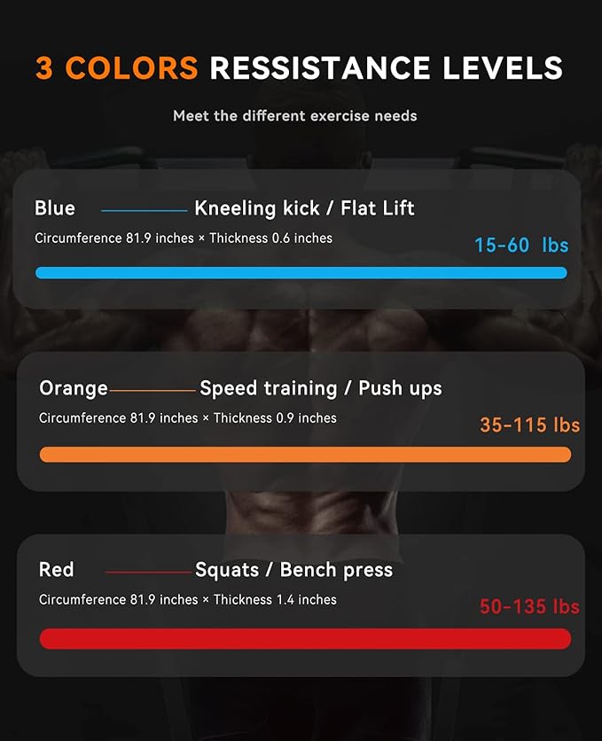 SUNPOW Pull Up Assistance Bands - Set of 5 Resistance Heavy Duty Workout Exercise Stretch Fitness