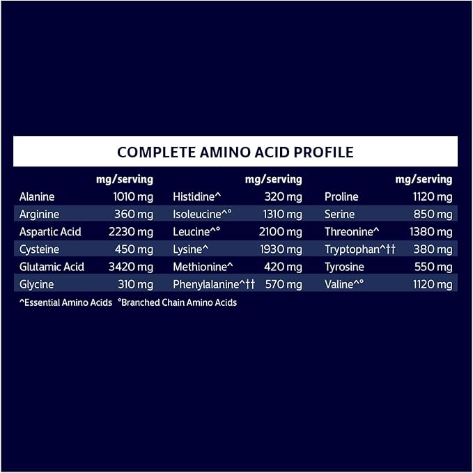 Biochem 100% Whey Isolate Protein Powder, Chocolate Flavor, 20g Grass-Fed Protein, Keto Friendly
