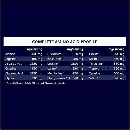 Biochem 100% Whey Isolate Protein Powder, Chocolate Flavor, 20g Grass-Fed Protein, Keto Friendly