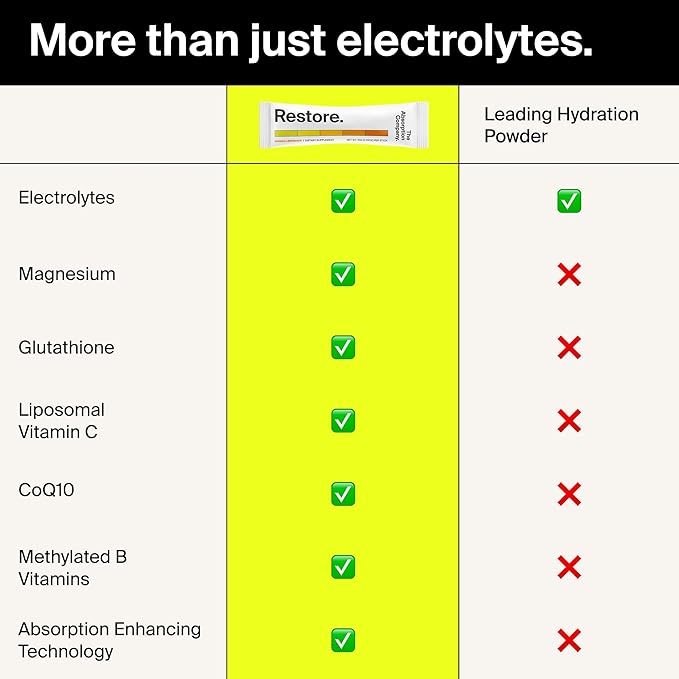 Electrolyte Powder Packets - Workout Recovery & Hydration Drink Mix with Liposomal Glutathione