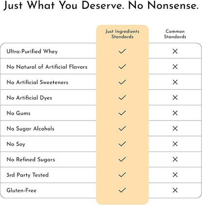 JUST INGREDIENTS French Vanilla Protein Powder ??30 Serving Bag ??Grass-Fed Whey & Plant Protein