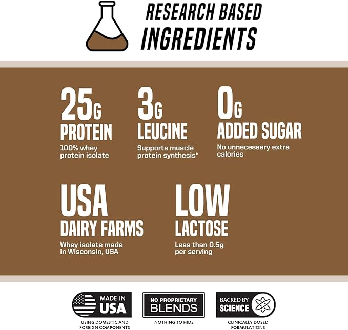 Outwork Nutrition Whey Isolate Protein Powder - Accelerates Muscle Building & Recovery - Low