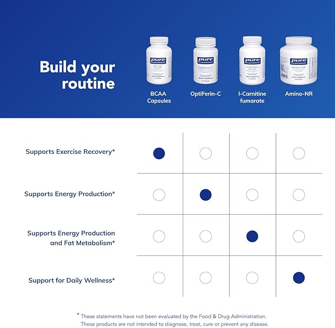 Pure Encapsulations BCAA Capsules | Hypoallergenic Supplement to Support Muscle Function During