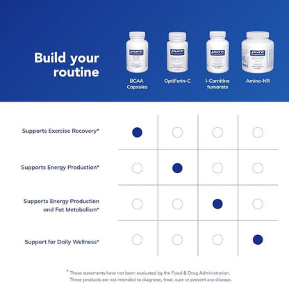 Pure Encapsulations BCAA Capsules | Hypoallergenic Supplement to Support Muscle Function During