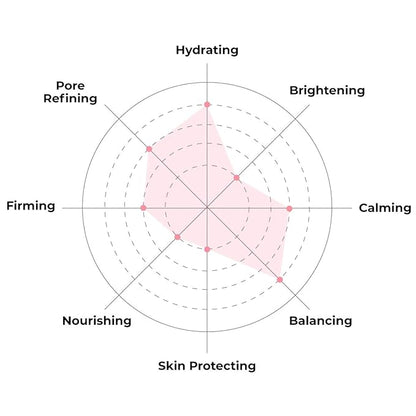 FACETORY K Beauty Face Mask Skin Care - Everyday JASMINE Moisturizing Sheet Mask | Plant-Based with