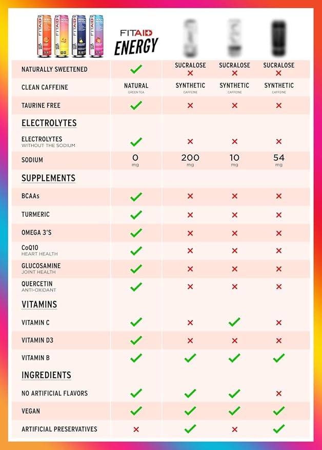 FITAID ENERGY, 200mg Natural Caffeine, Keto, Raspberry Hibiscus, Optimum Performance Formula: