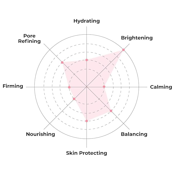 FACETORY K Beauty Face Mask Skin Care - Everyday LEMON Brightening Sheet Mask | Plant-Based with