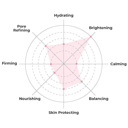 FACETORY K Beauty Face Mask Skin Care - Everyday LEMON Brightening Sheet Mask | Plant-Based with