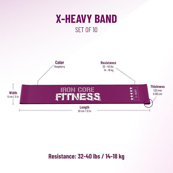 Latex Mini Resistance Bands Sets for Trainers, Bootcamp, Gym for Men and Women in Fun Colors