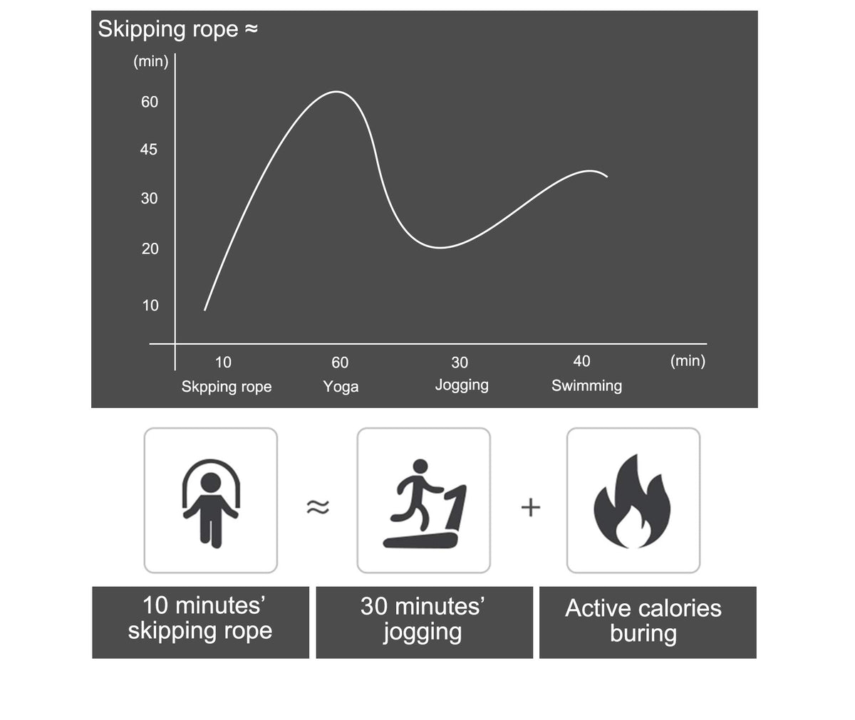 BOOMIBOO Jump Rope, Adjustable Jump Ropes,Skipping Rope Tangle-Free Rapid Speed with Ball Bearings