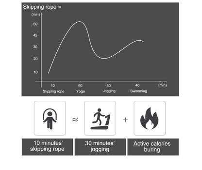 BOOMIBOO Jump Rope, Adjustable Jump Ropes,Skipping Rope Tangle-Free Rapid Speed with Ball Bearings