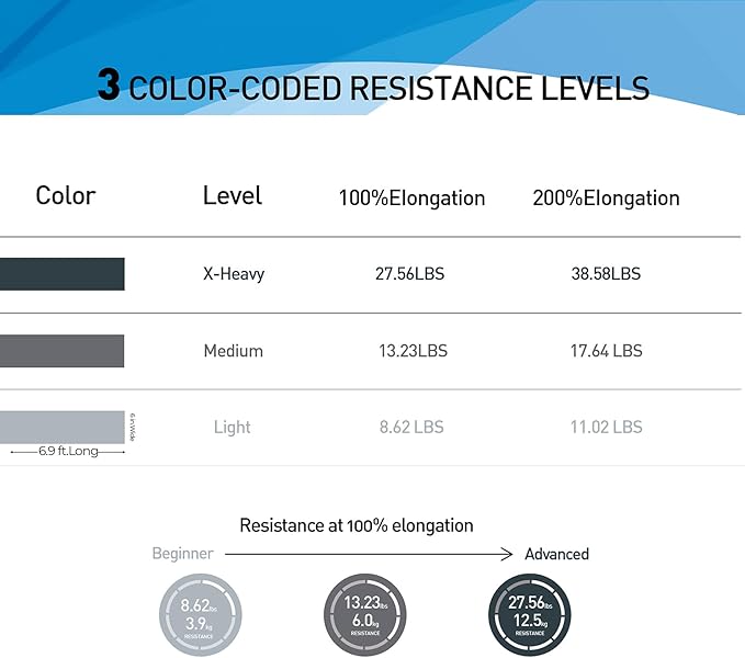 Resistance Bands,Professional Long Non-Latex Elastic Stretch Bands,Exercise Bands for Physical