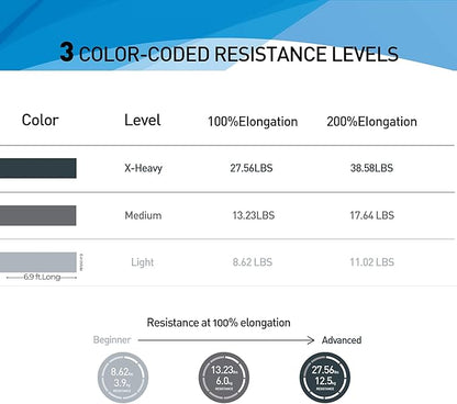 Resistance Bands,Professional Long Non-Latex Elastic Stretch Bands,Exercise Bands for Physical