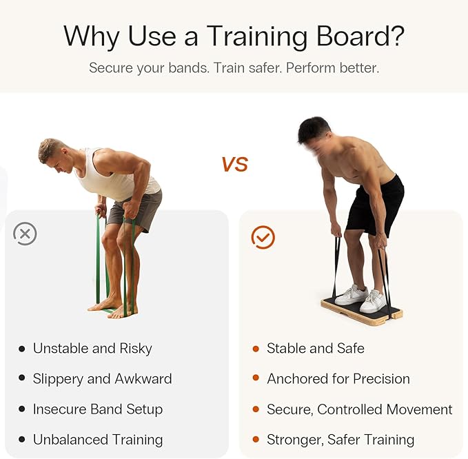 StrongTek Resistance Bands Training Board, Bamboo Exercise Platform (24" x 12.5" x 1.6"), Non-Slip