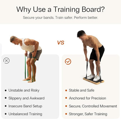 StrongTek Resistance Bands Training Board, Bamboo Exercise Platform (24" x 12.5" x 1.6"), Non-Slip