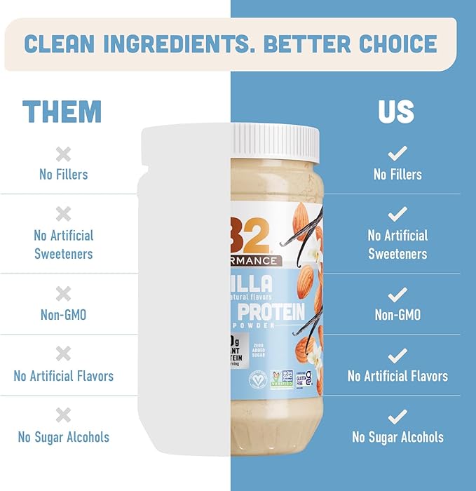 PB2 Performance Almond Plant Based Vegan Protein Powder | 20g Complete Protein, No Added Sugar