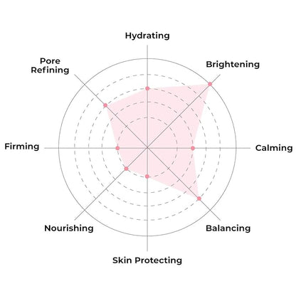 FACETORY K Beauty Face Mask Skin Care - Everyday PEARL Brightening Sheet Mask | Plant-Based with