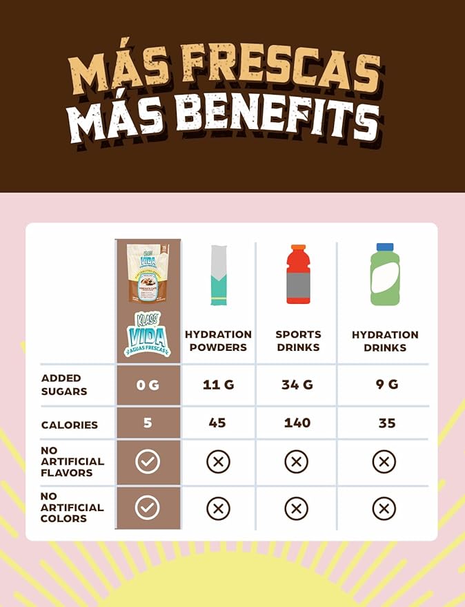 Hydration + Energy Electrolyte Drink Mix ??Coffee Horchata Agua Fresca Flavor | Sugar-Free Powder
