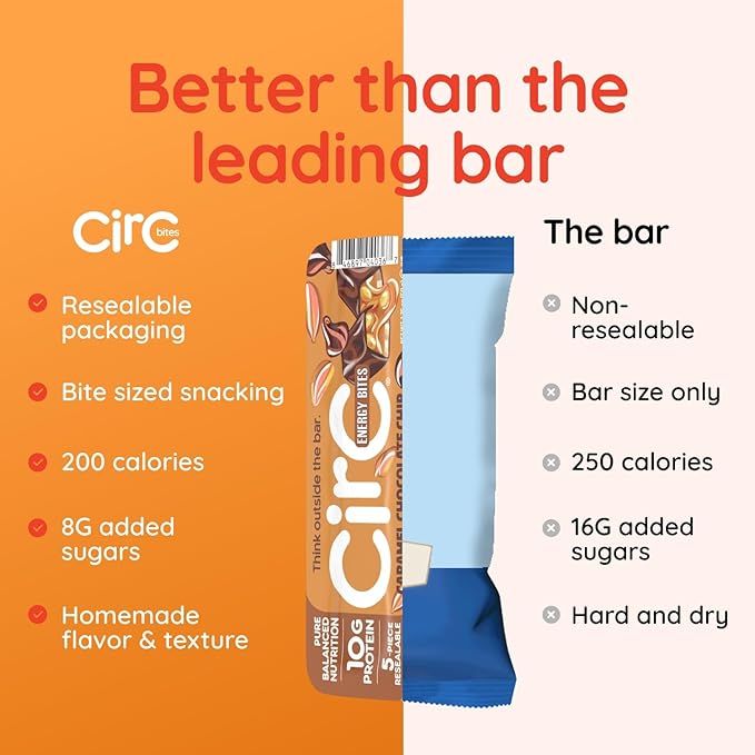 CirC Energy Bites - 12 Pack Peanut Chocolate Chip Gluten Free Protein Balls - 10g Protein, Whole