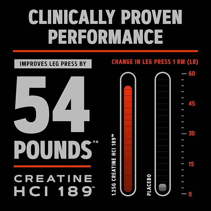 GNC AMP Creatine HCl 189 Pills, Clinically Proven Strength & Muscle Builder, Athletic Performance