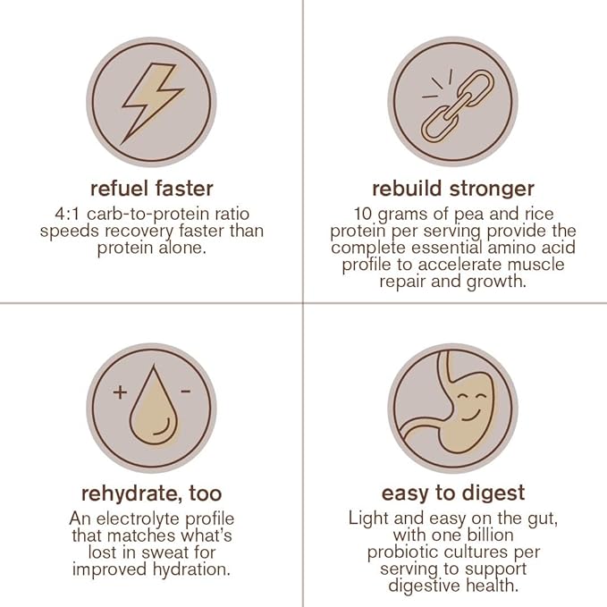 Skratch Labs Recovery Drink Mix - Oat Milk Latte - Post Workout Powder - Complete Plant Protein and