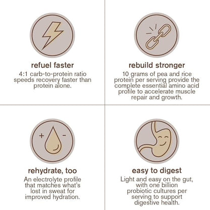Skratch Labs Recovery Drink Mix - Oat Milk Latte - Post Workout Powder - Complete Plant Protein and