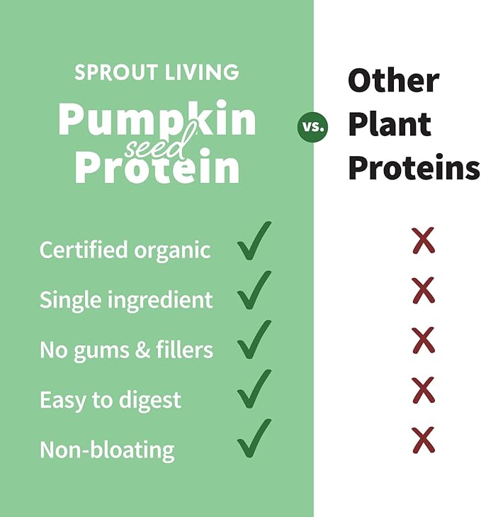 Sprout Living Organic Pumpkin Seed Protein Powder, Unflavored, 20 Grams of Plant Based Protein