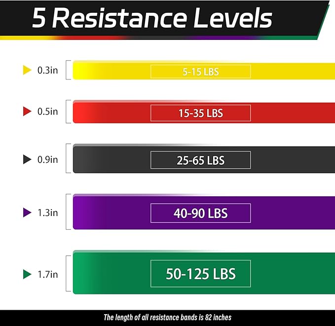 Non Latex Resistance Bands, Pull Up Assistance Bands, Exercise Bands Resistance, Workout Bands