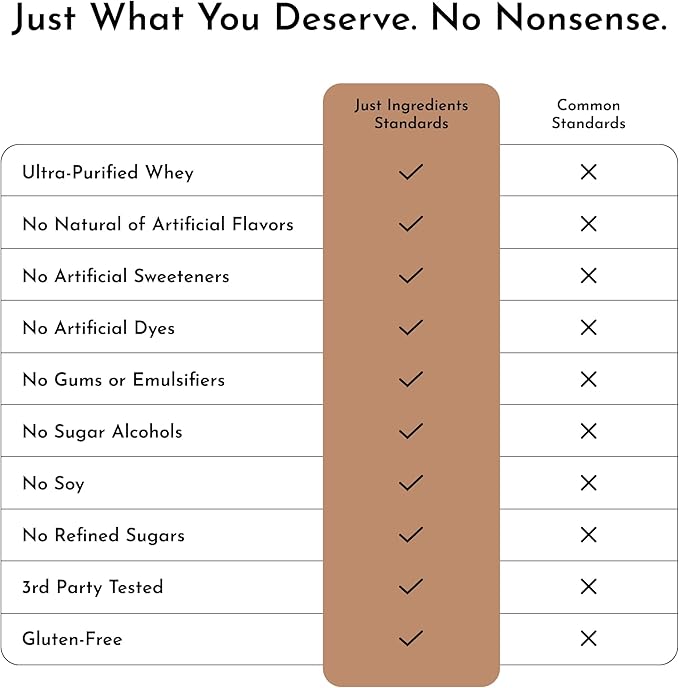 Roasted Peanut Butter Chocolate Protein Powder ??30-Serving Blend with 100% Grass-Fed Whey &
