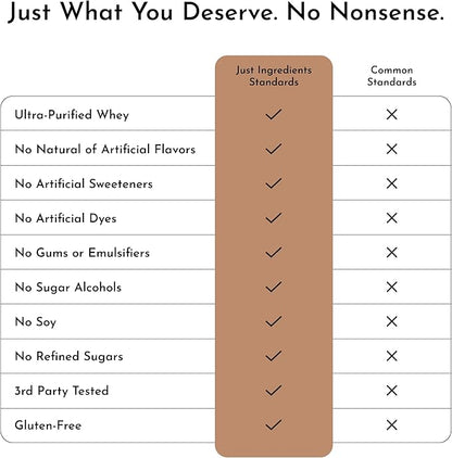 Roasted Peanut Butter Chocolate Protein Powder ??30-Serving Blend with 100% Grass-Fed Whey &