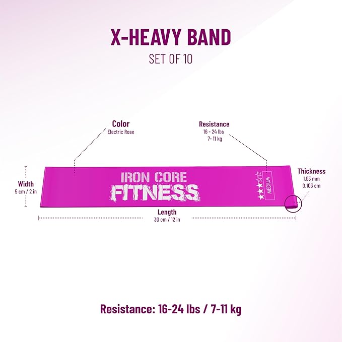 Latex Mini Resistance Bands Sets for Trainers, Bootcamp, Gym for Men and Women in Fun Colors