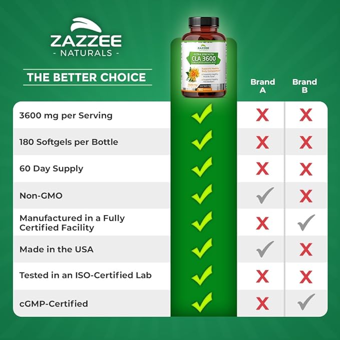Zazzee High Potency CLA 3600, 180 Softgels, 3600 mg per Serving, Conjugated Linoleic Acid from